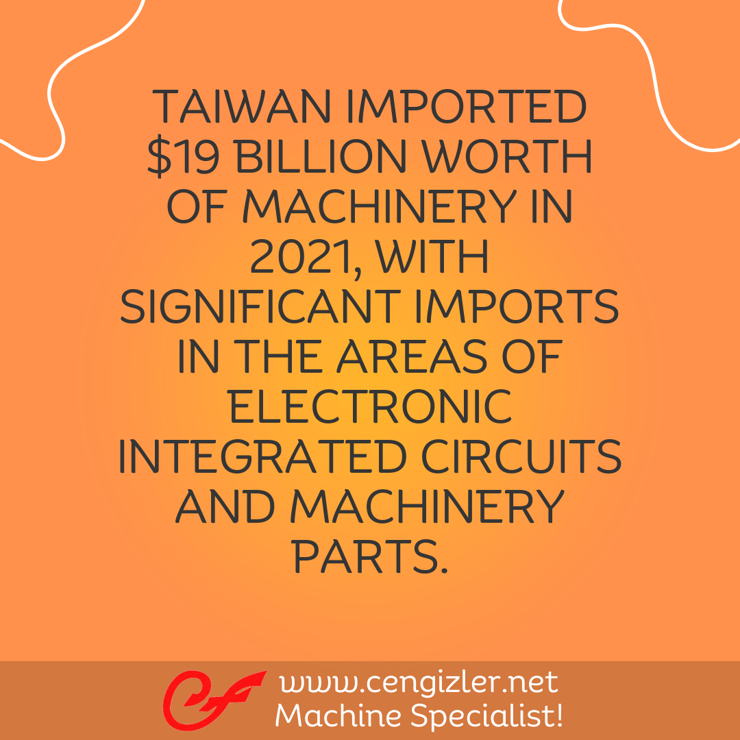 9 Taiwan imported $19 billion worth of machinery in 2021, with significant imports in the areas of electronic integrated circuits and machinery parts